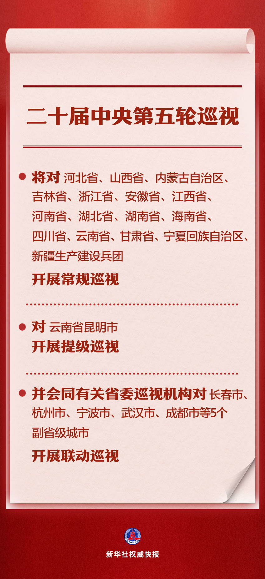 二十届中央第五轮巡视对象公布