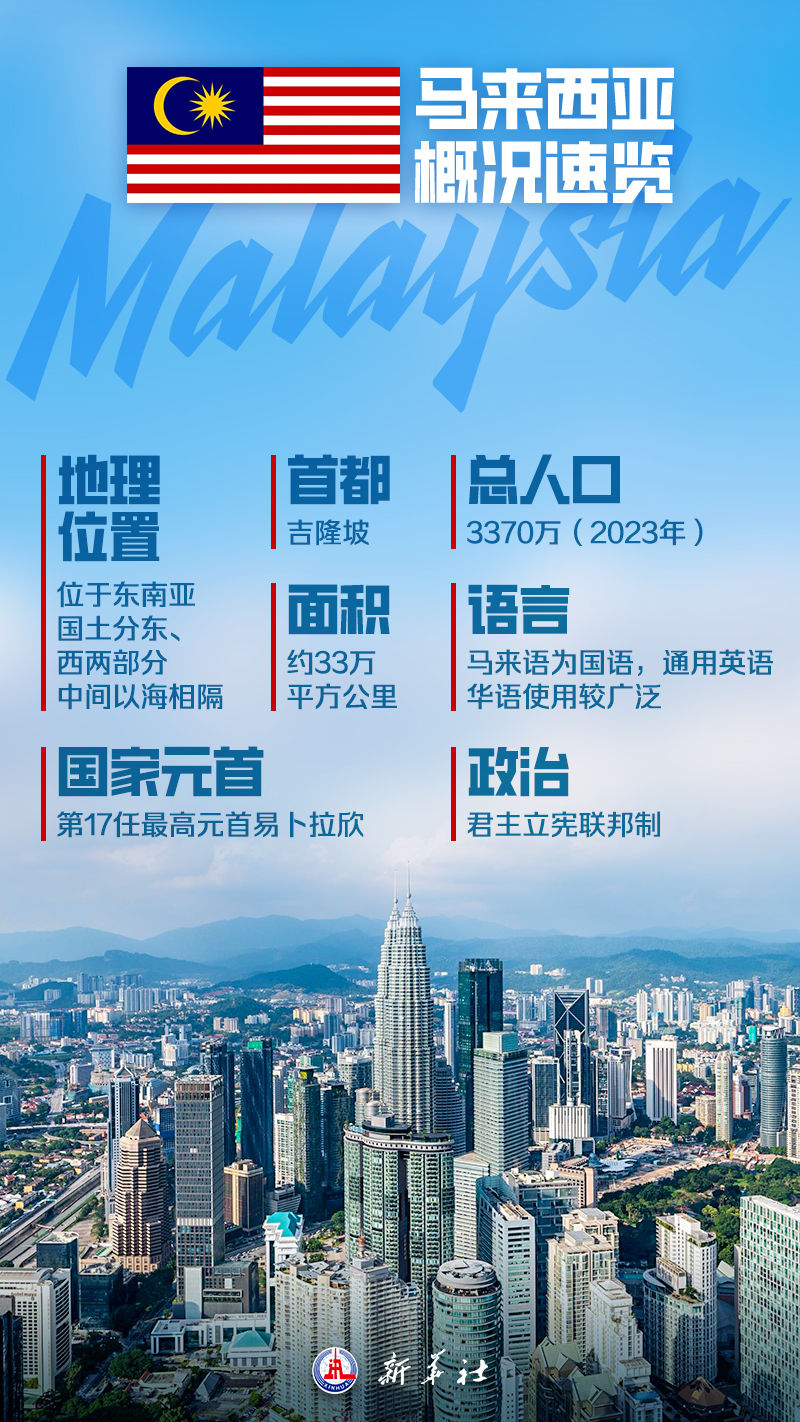 海報(bào)｜這，就是馬來(lái)西亞！