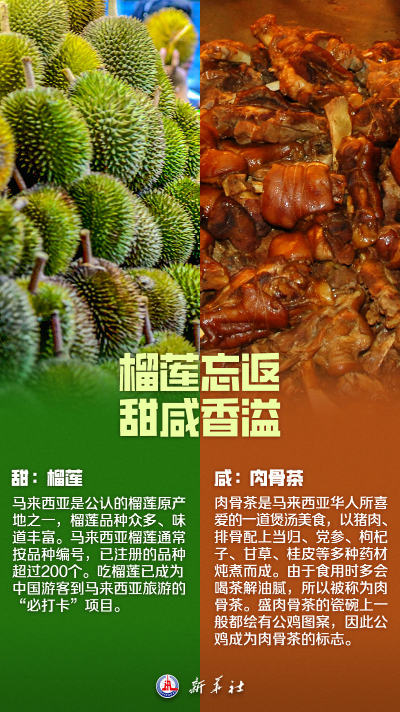海報(bào)｜這，就是馬來(lái)西亞！