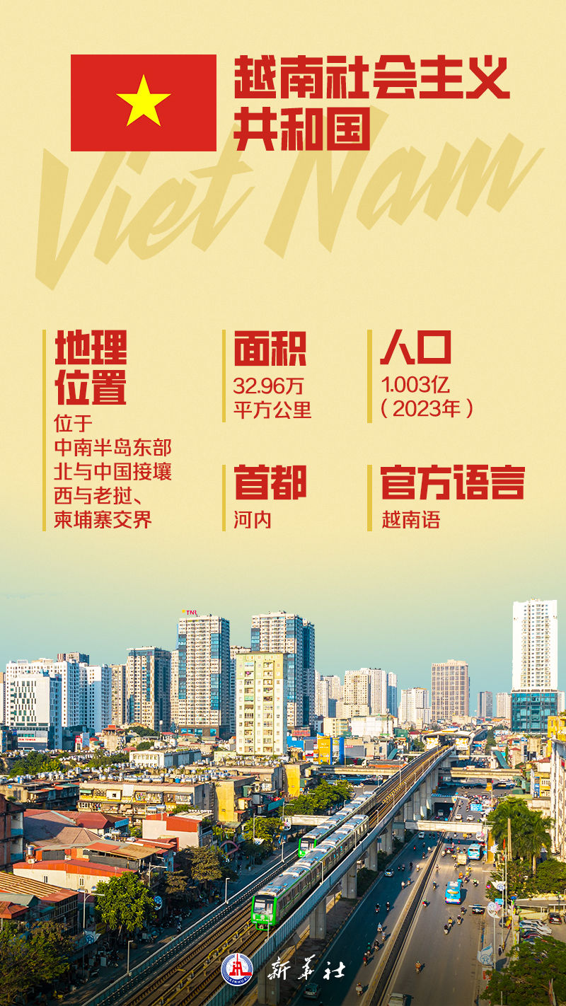海報｜這，就是越南！