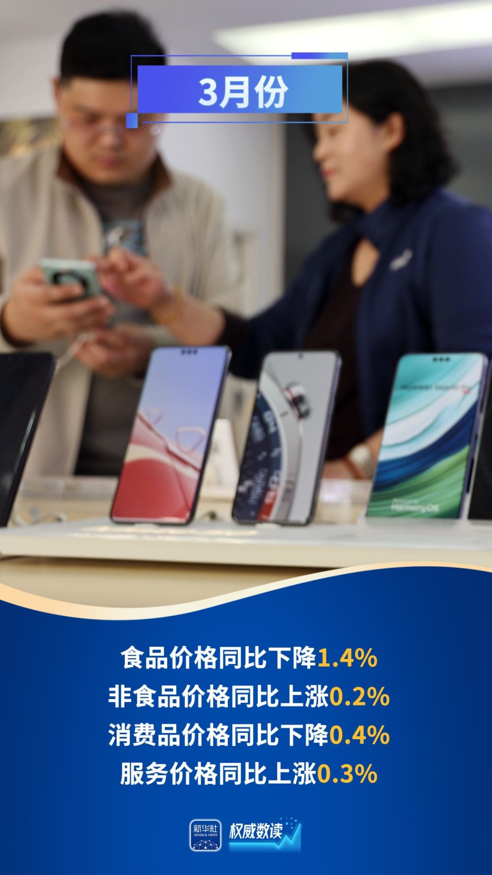 权威数读｜提振消费效应进一步显现：3月份核心CPI回升明显