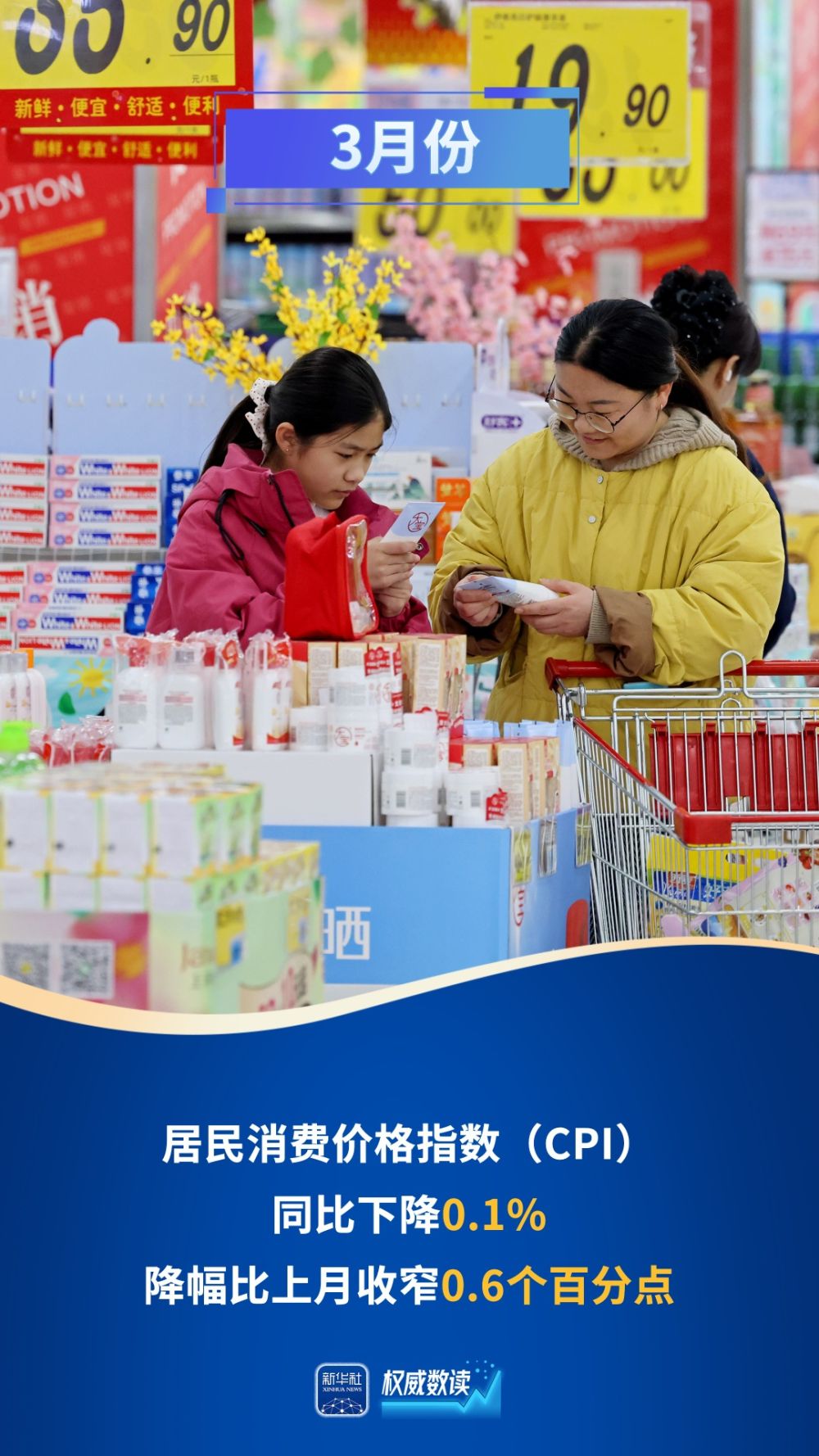 权威数读｜提振消费效应进一步显现：3月份核心CPI回升明显