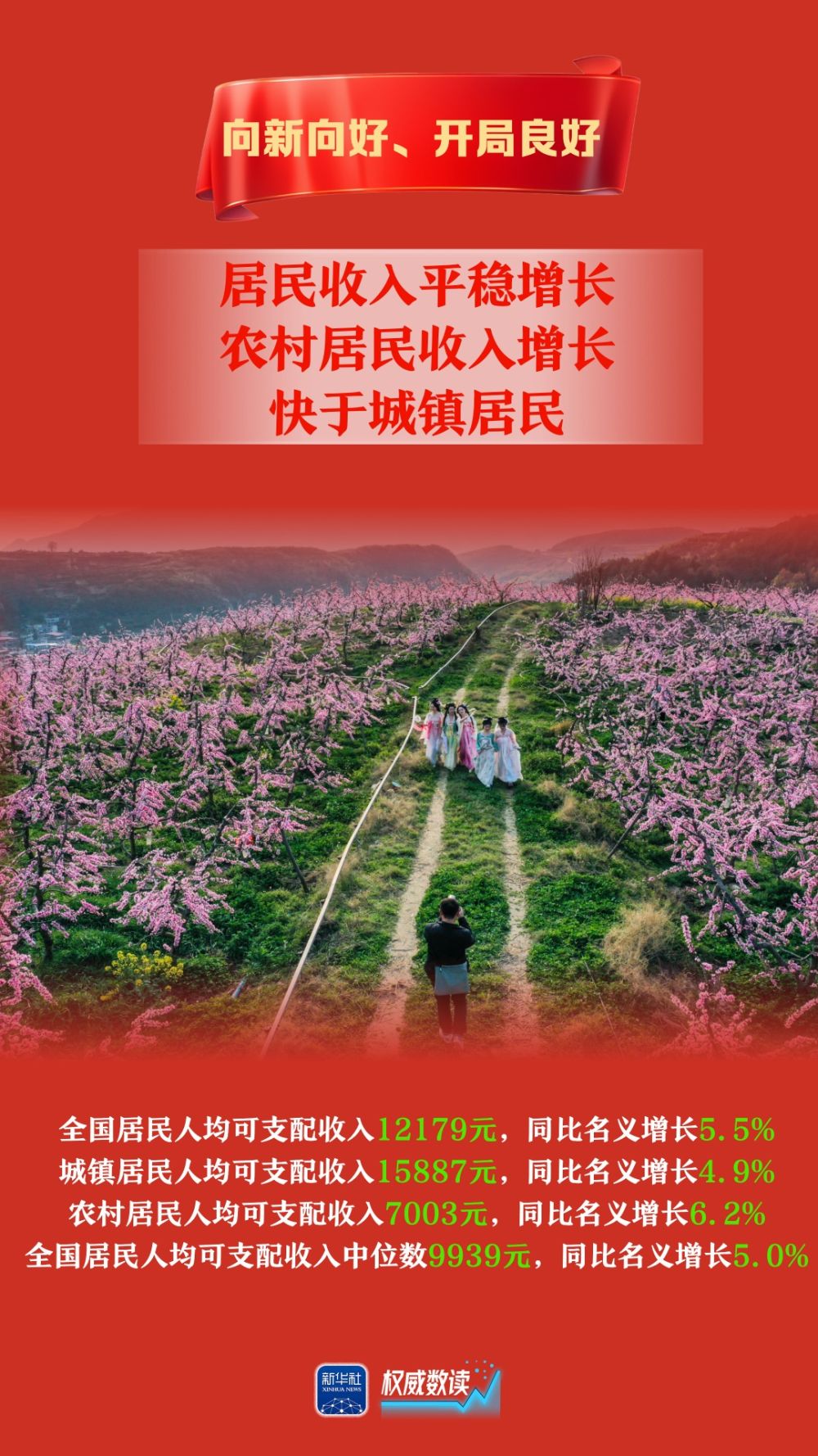 权威数读｜5.4%！向新向好、开局良好