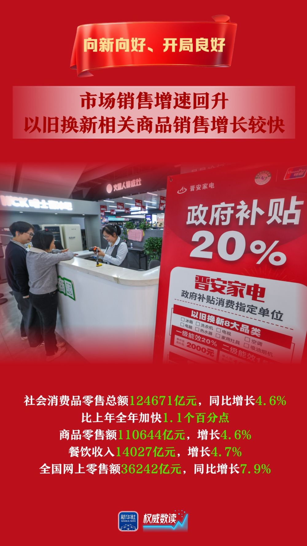 权威数读｜5.4%！向新向好、开局良好