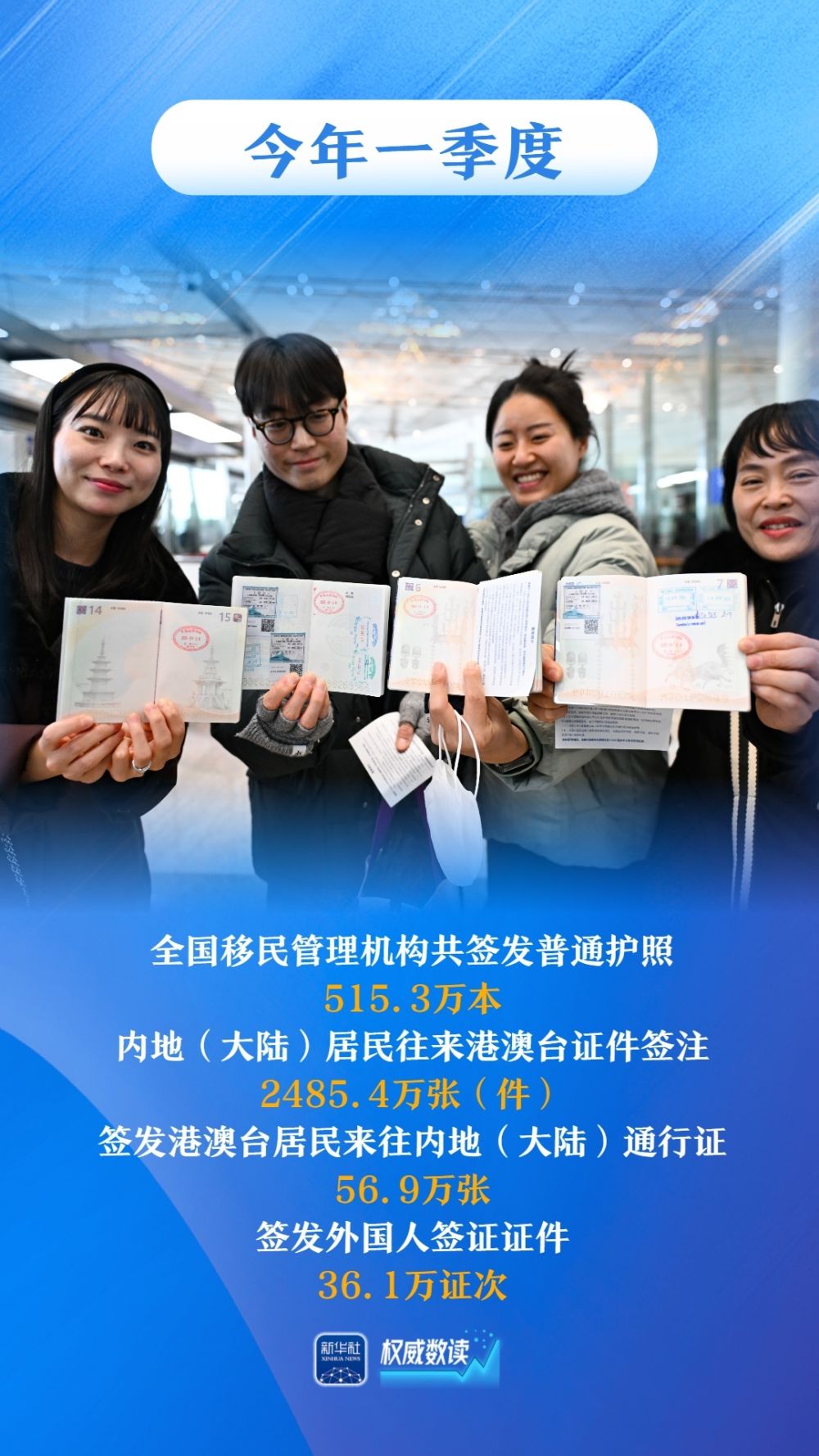 权威数读｜同比上升33.4%！一季度外国人出入境超1700万人次