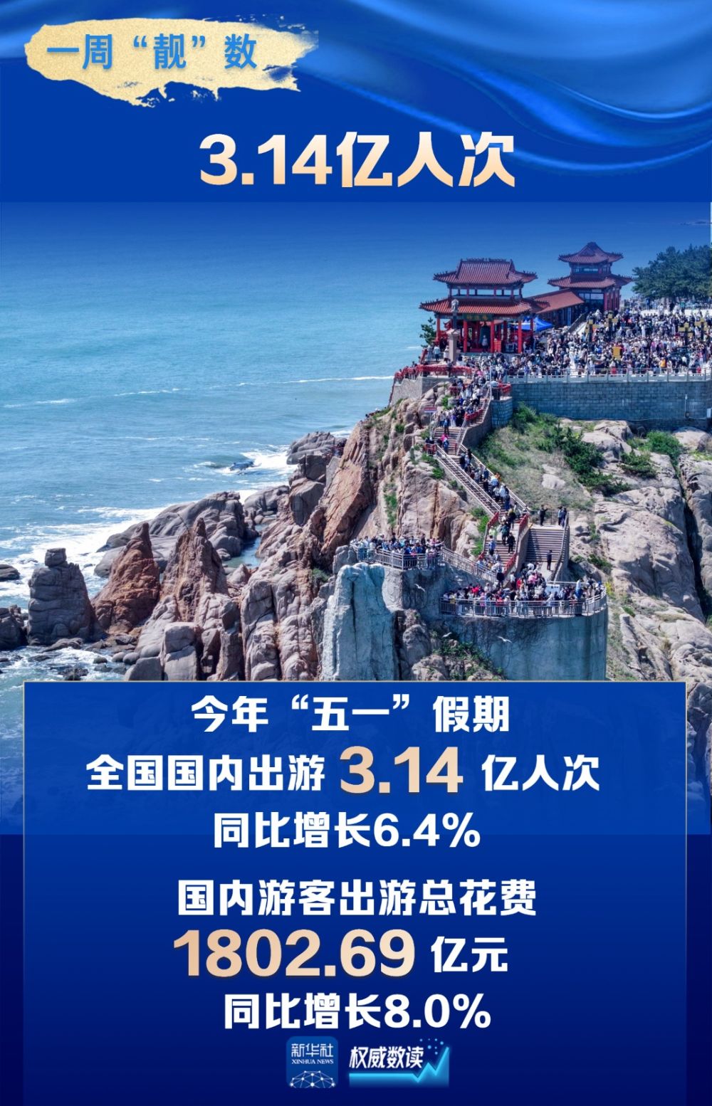 权威数读｜一周“靓”数