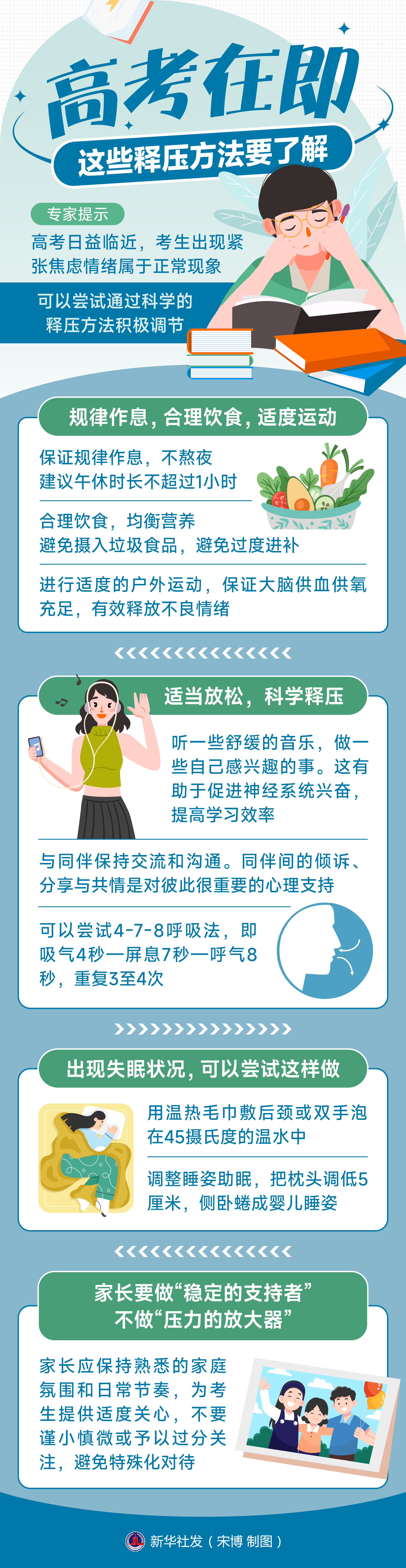 大学召集候选人，请注意！通过准备科学测验来