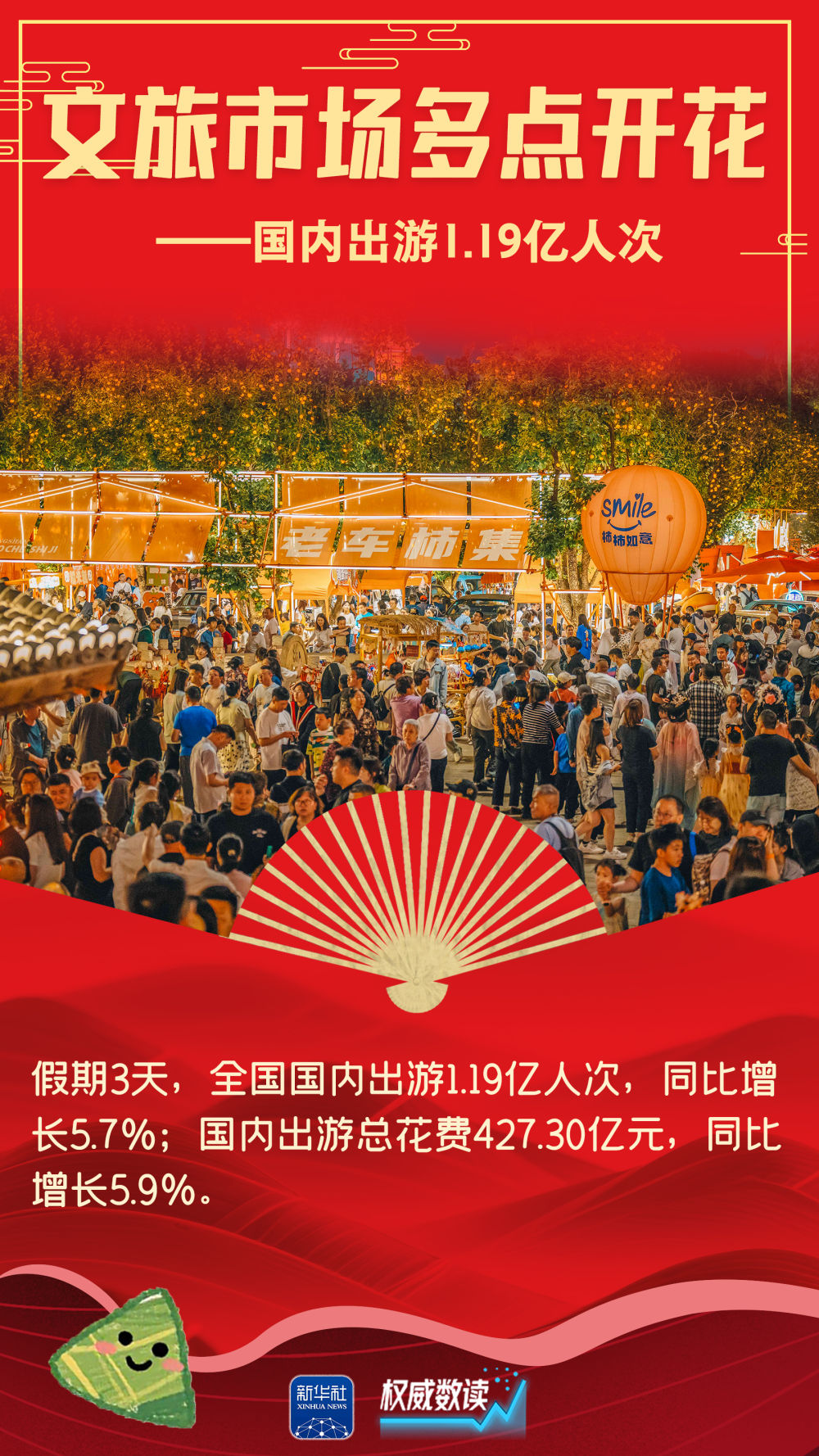 权威数读｜这几组数据，勾勒欢乐祥和的端午图景！