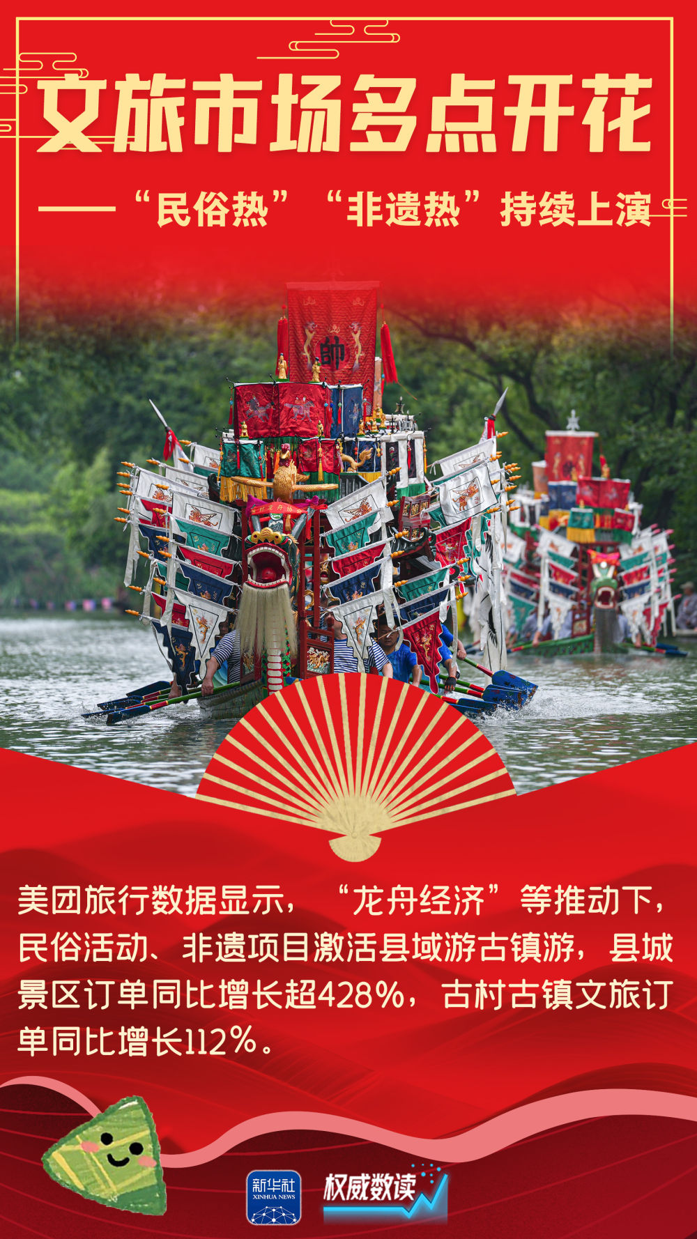 权威数读｜这几组数据，勾勒欢乐祥和的端午图景！