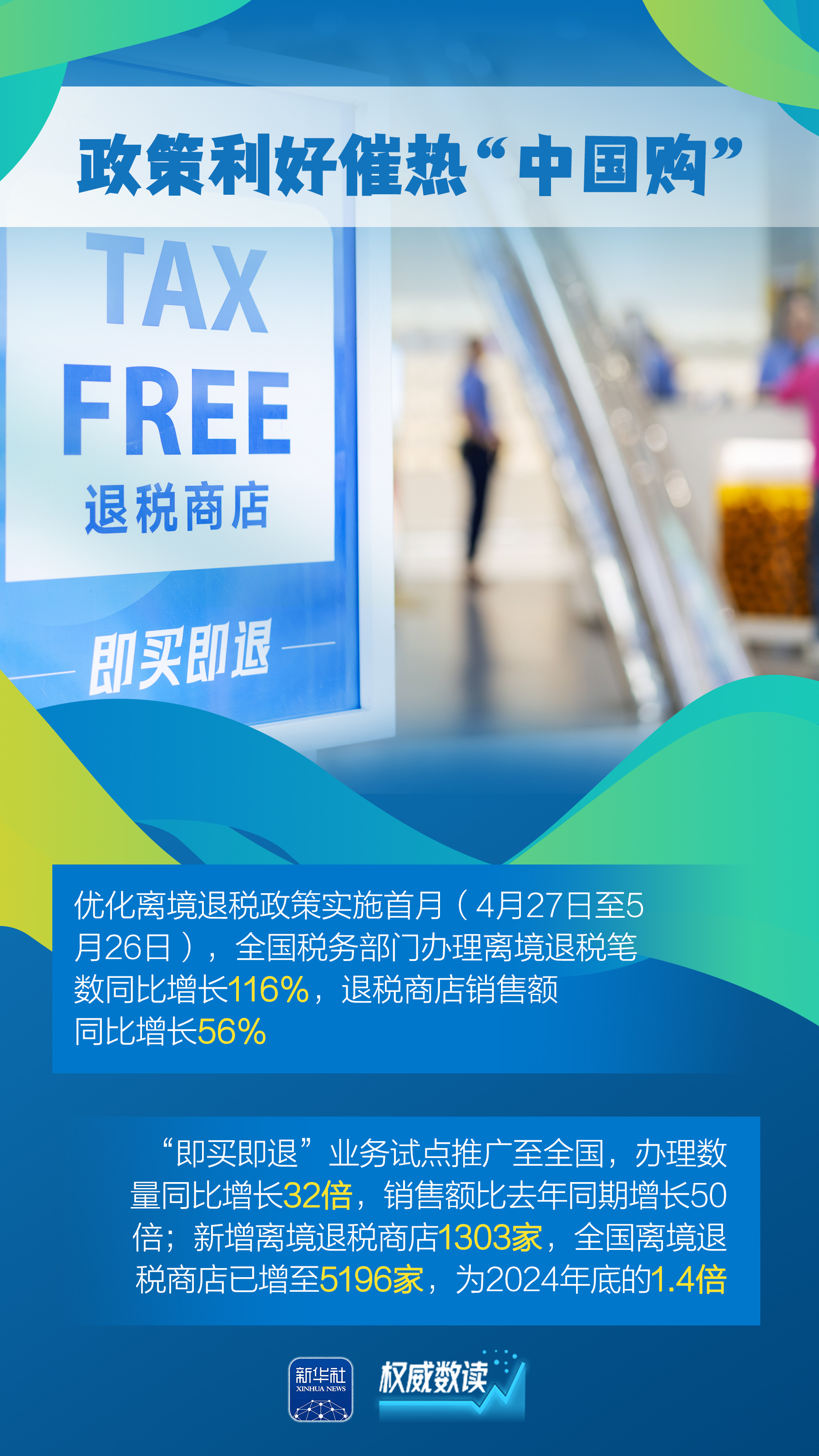 权威阅读| “黄金内容”和“新内容”不断上升！