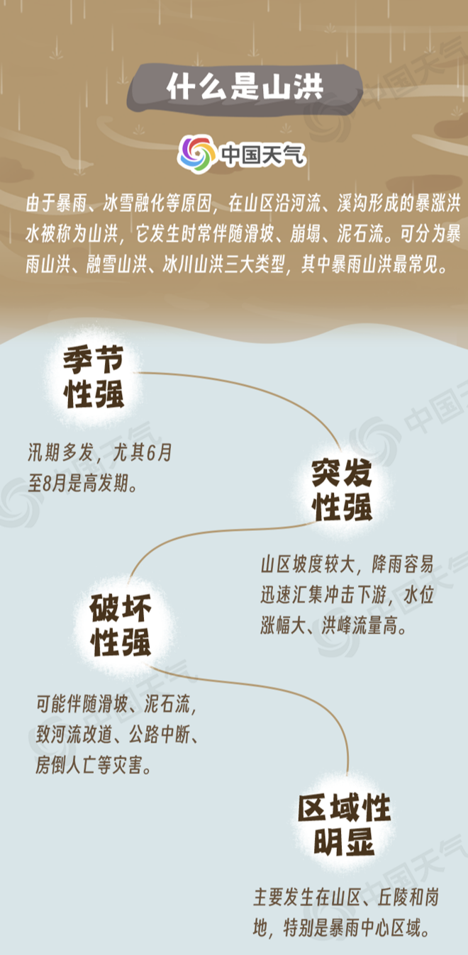 突遇山洪、山体滑坡怎么办？这些要点要记住！