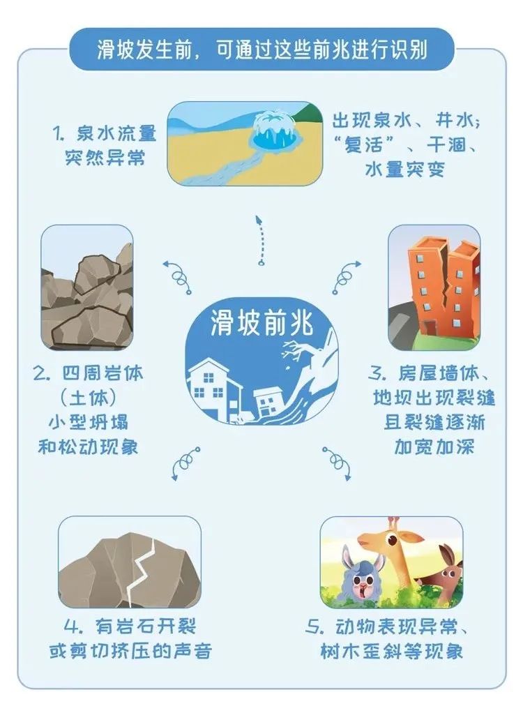 突遇山洪、山体滑坡怎么办？这些要点要记住！