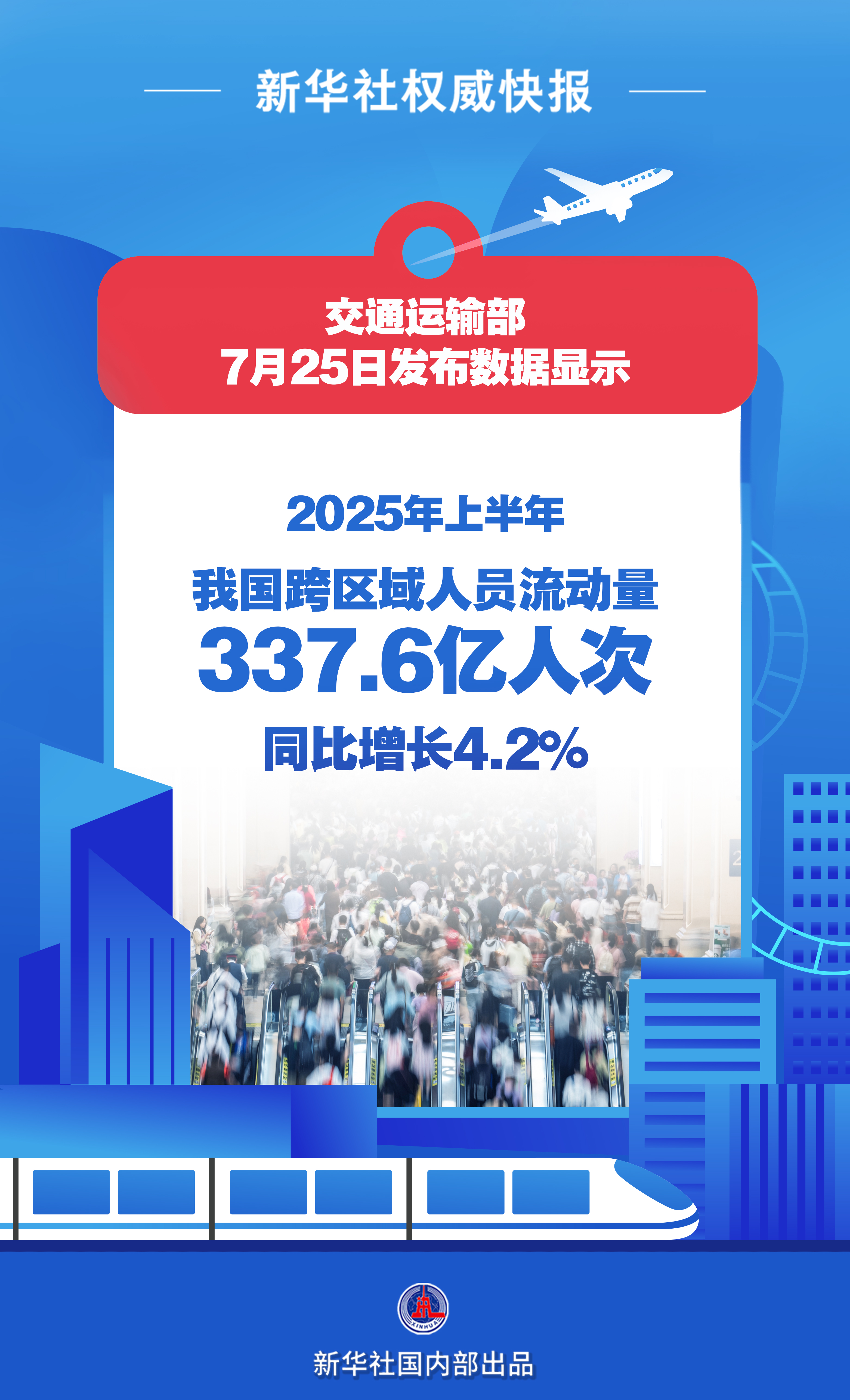 337.6亿人！我国家的运输正在上半年出现