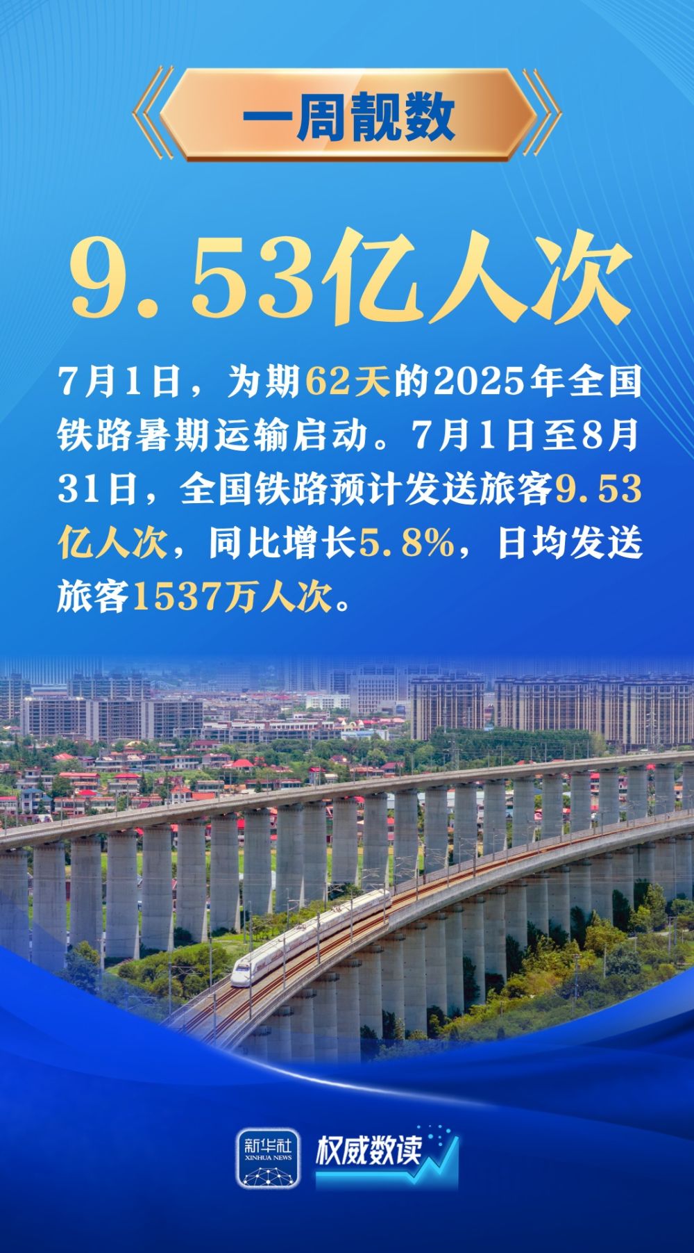 权威数读｜一周“靓”数