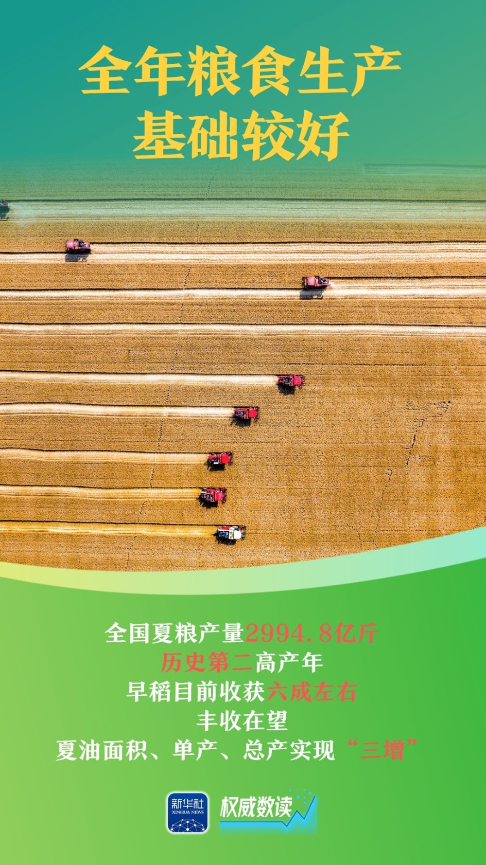 权威数读｜七大特点读懂上半年农业农村经济