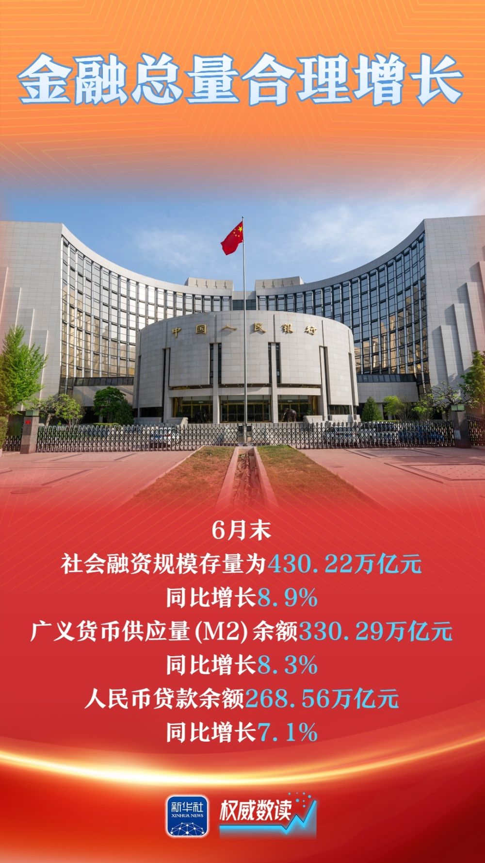 权威数读丨上半年金融数据来了！货币政策支持实体经济效果明显