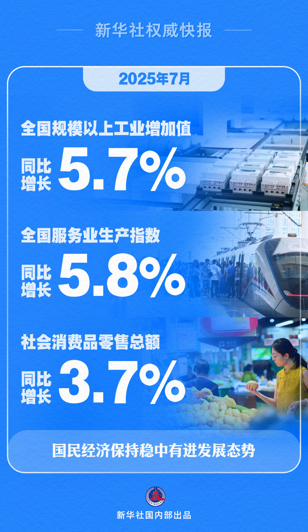 新华社权威快报｜7月国民经济保持稳中有进发展态势