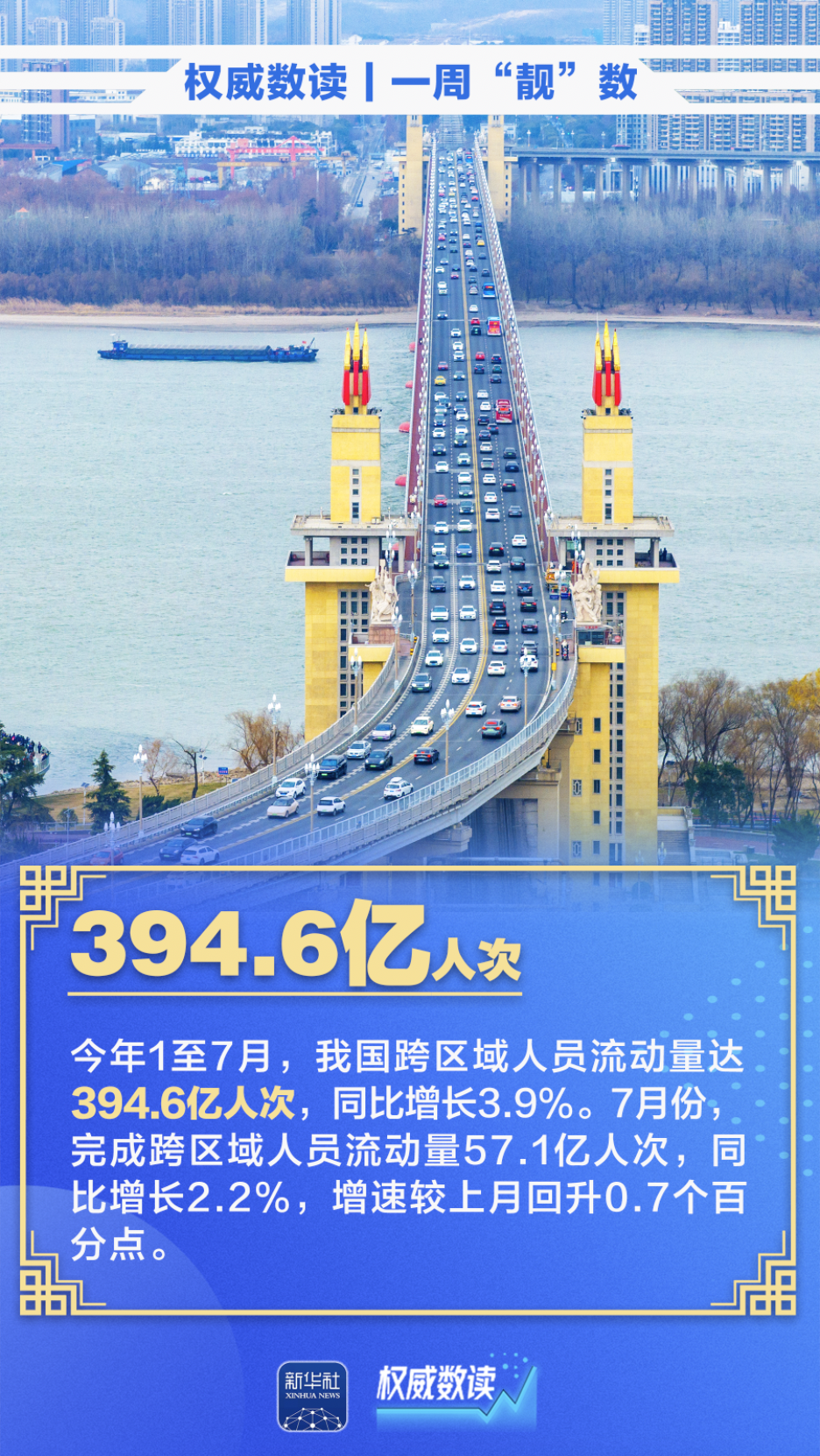 权威数读｜一周“靓”数