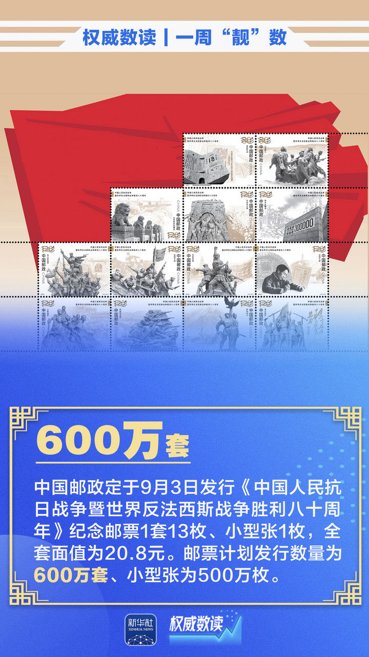 权威数读|一周“靓”数