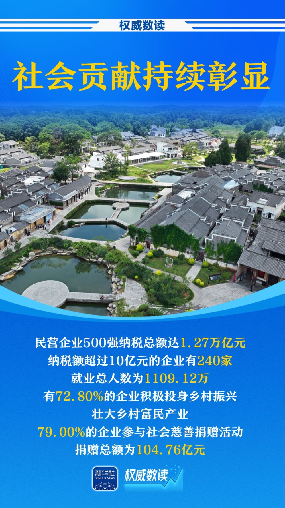 权威数读｜民企500强，最新榜单出炉！