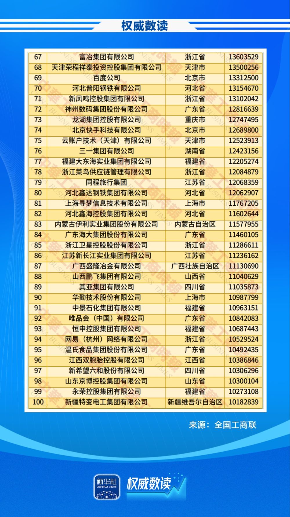 权威数读｜民企500强，最新榜单出炉！