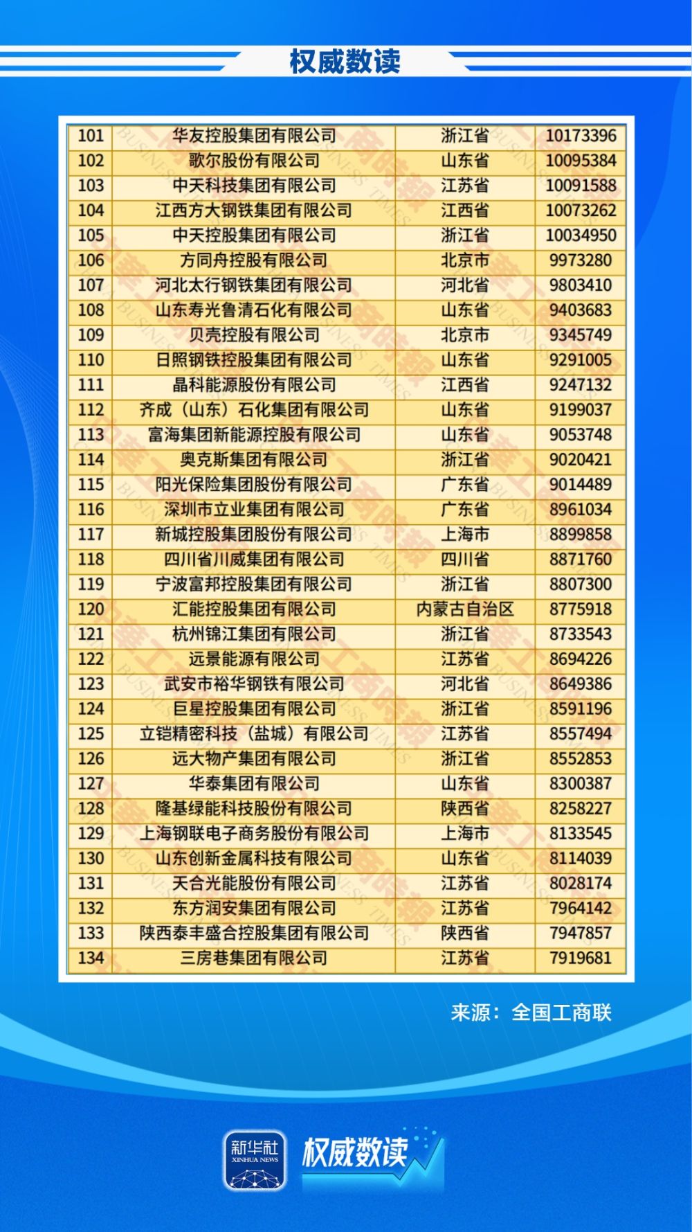 权威数读｜民企500强，最新榜单出炉！