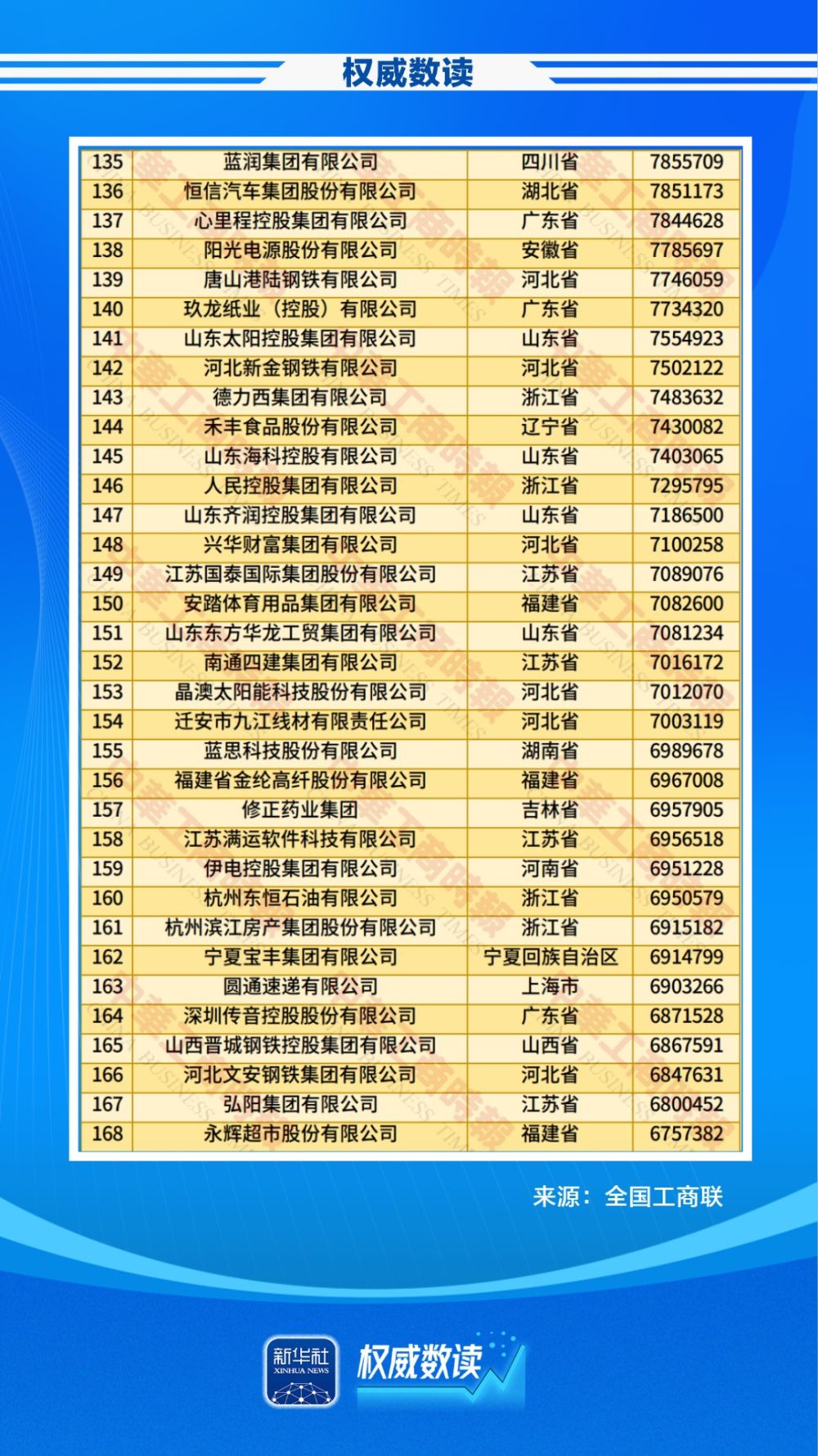 权威数读｜民企500强，最新榜单出炉！