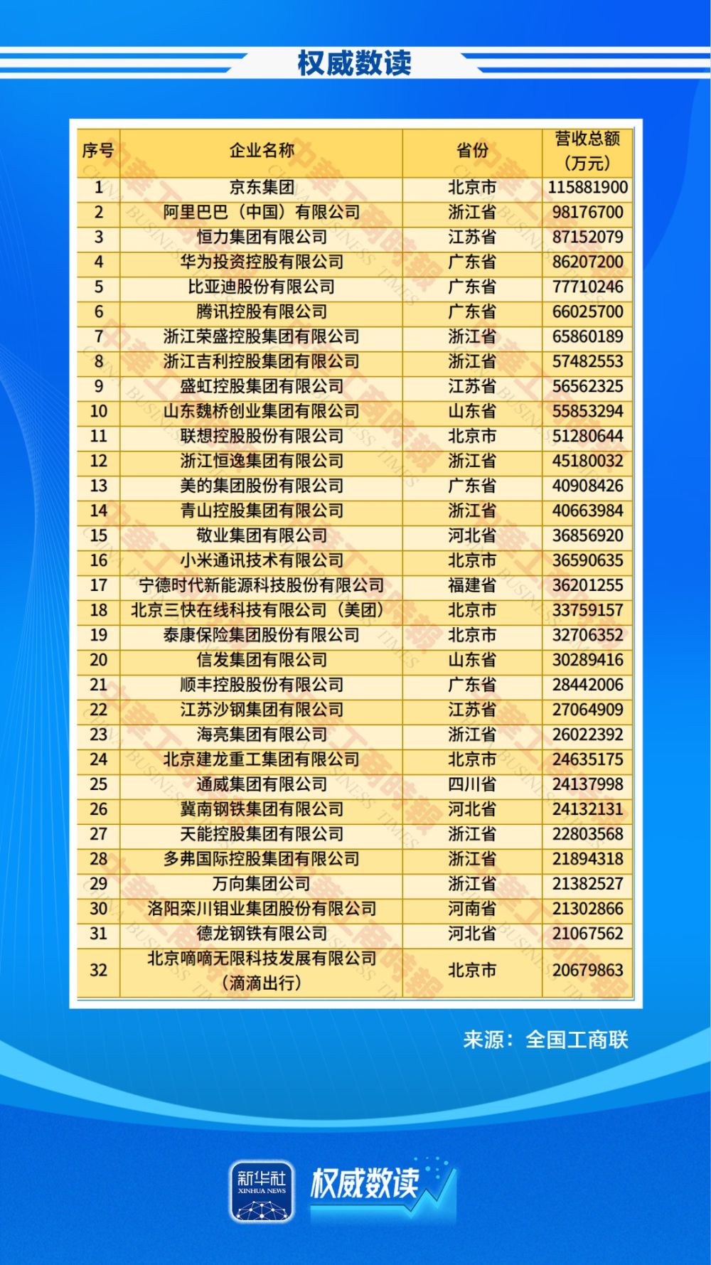 权威数读｜民企500强，最新榜单出炉！