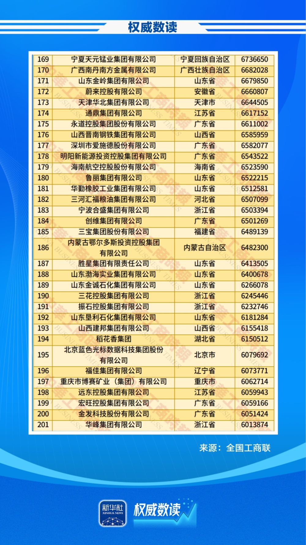 权威数读｜民企500强，最新榜单出炉！