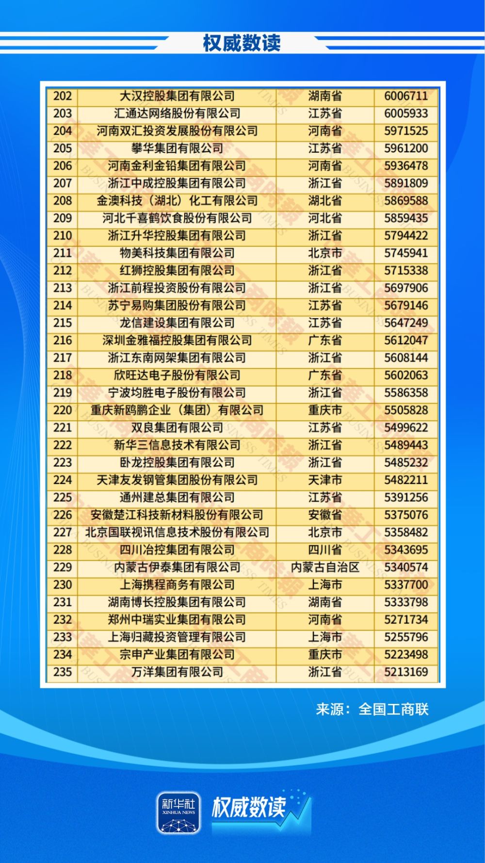 权威数读｜民企500强，最新榜单出炉！