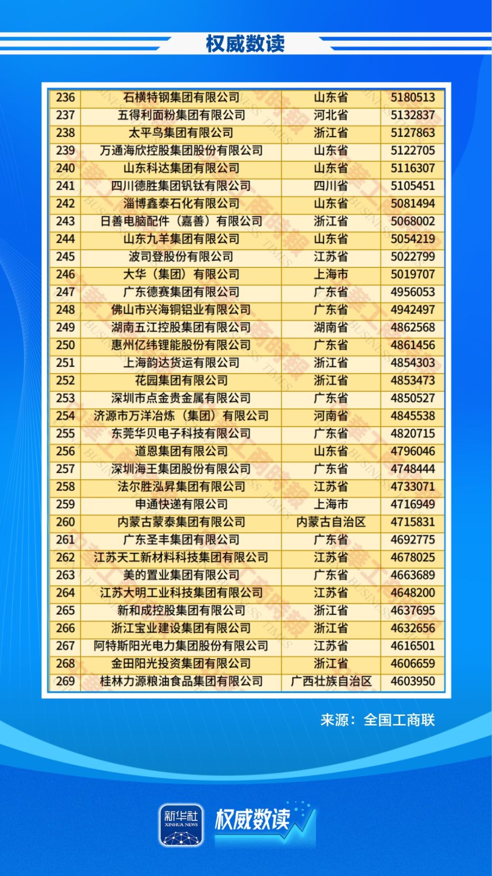 权威数读｜民企500强，最新榜单出炉！