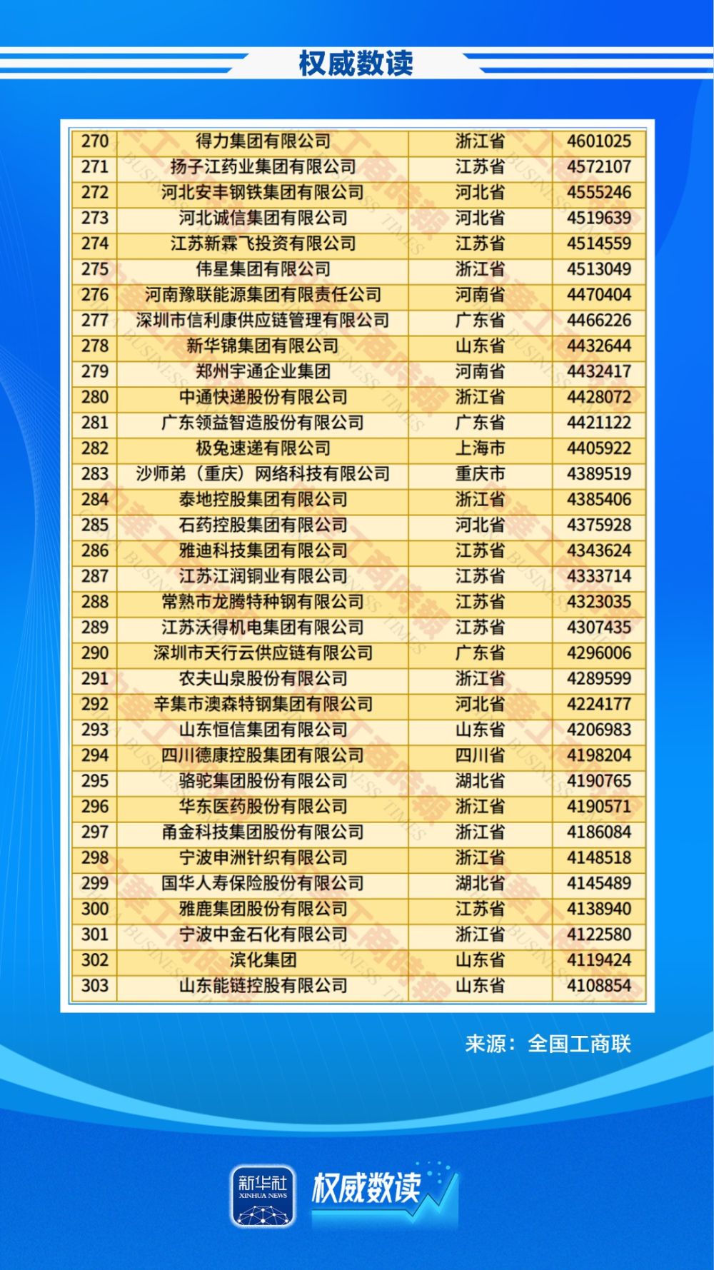 权威数读｜民企500强，最新榜单出炉！