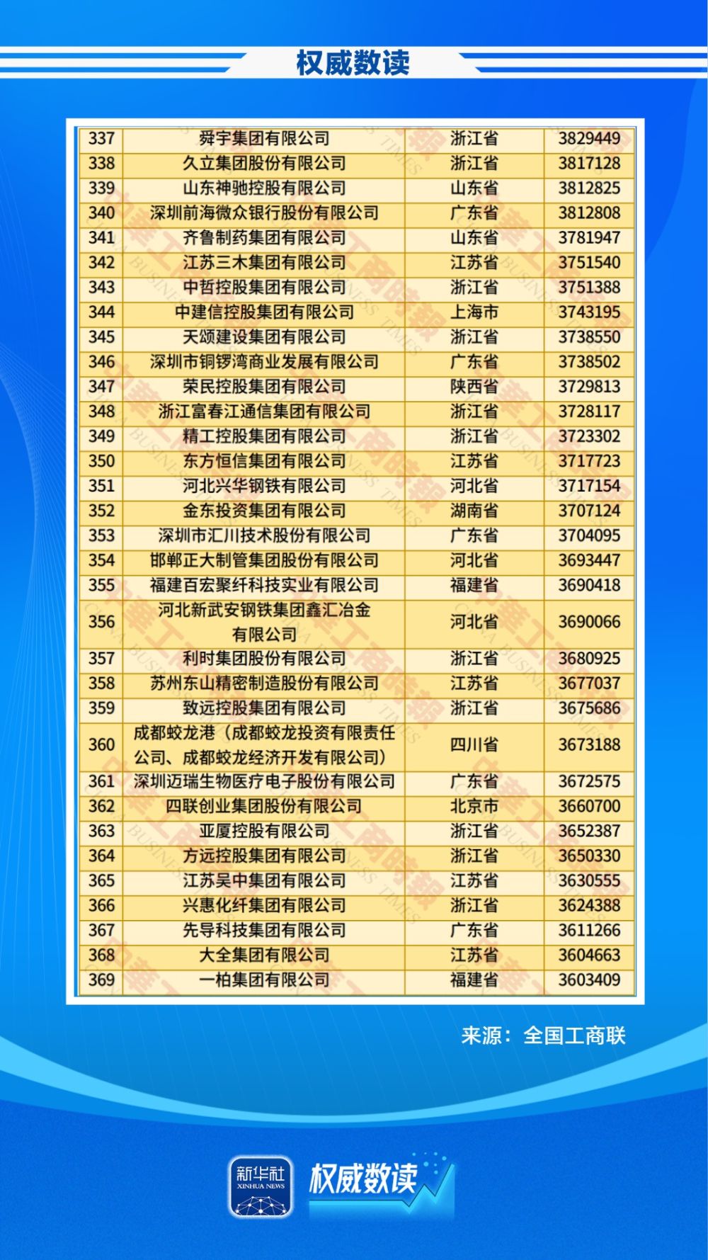 权威数读｜民企500强，最新榜单出炉！