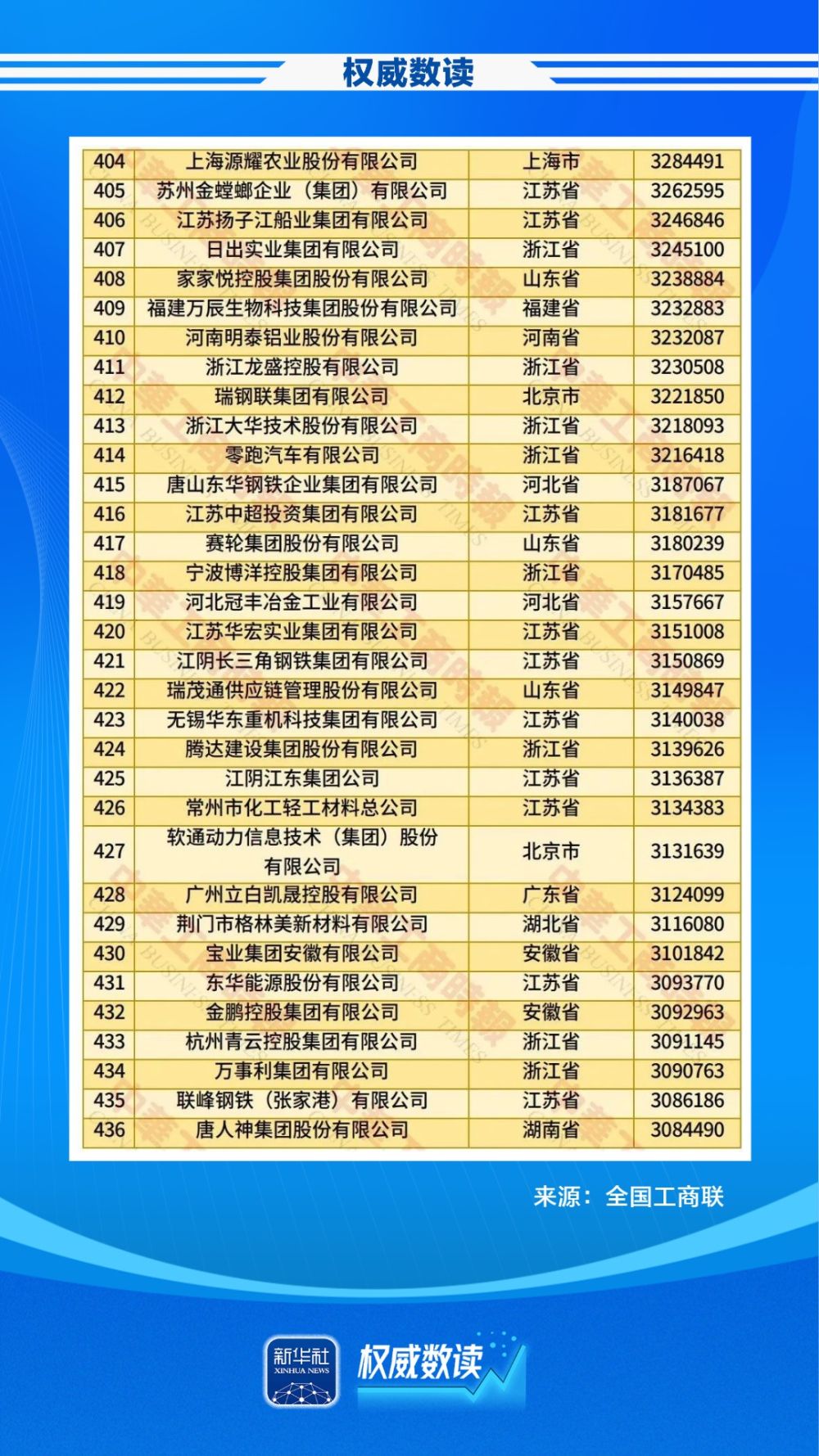 权威数读｜民企500强，最新榜单出炉！