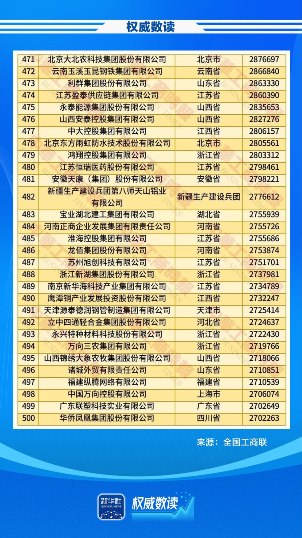 权威数读｜民企500强，最新榜单出炉！