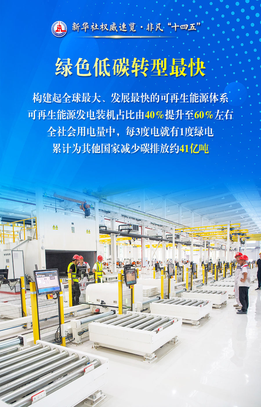 新华社权威速览·非凡“十四五”｜中国，成为世界能源转型重要推动者