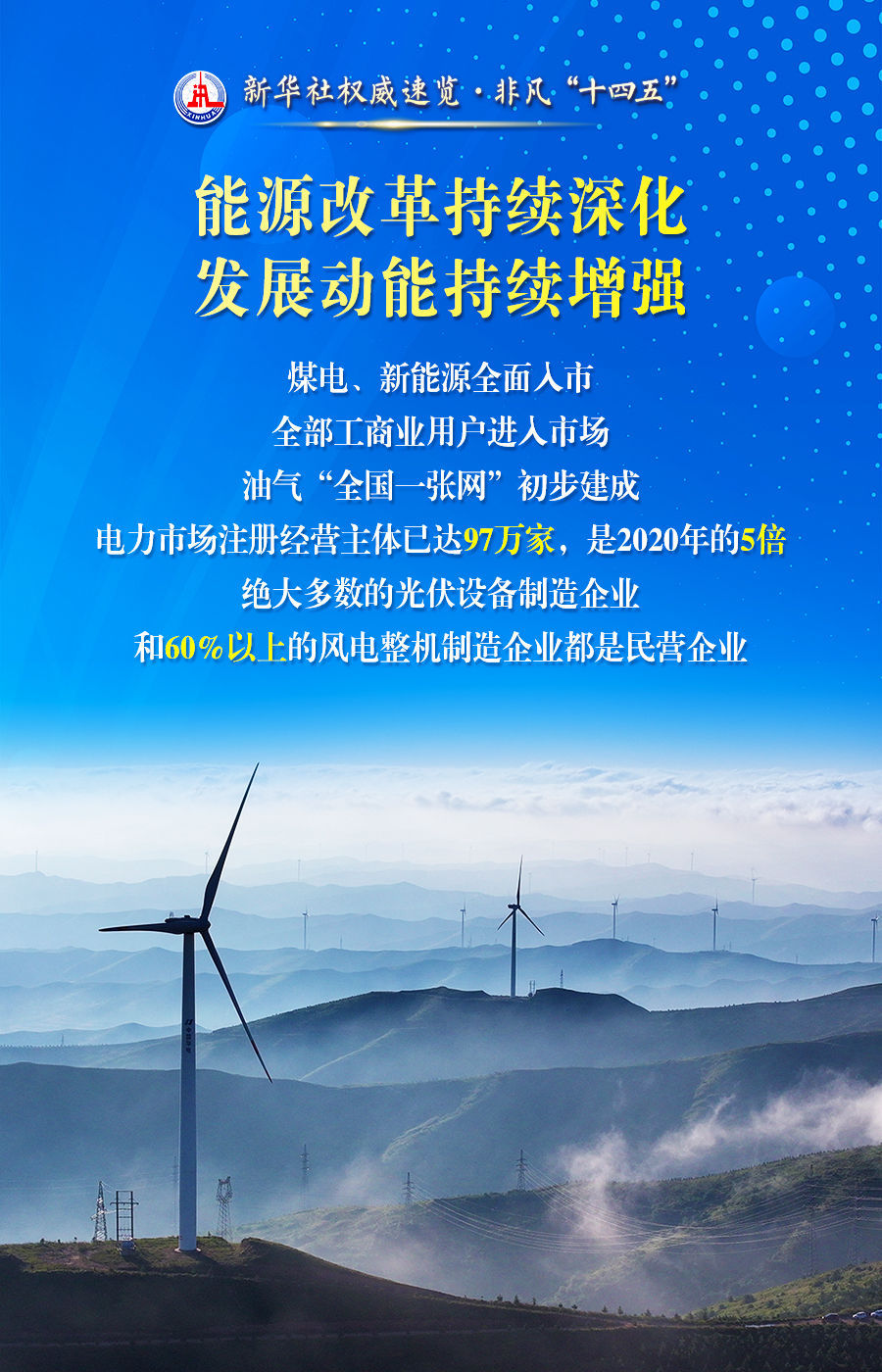 新华社权威速览·非凡“十四五”｜中国，成为世界能源转型重要推动者