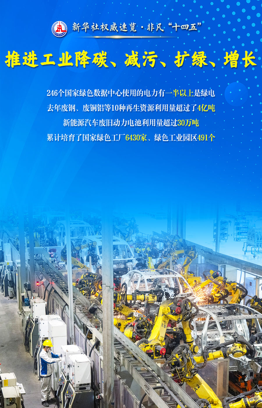 新华社权威速览·非凡“十四五”| 大力推进新型工业化，工信部门这样干！