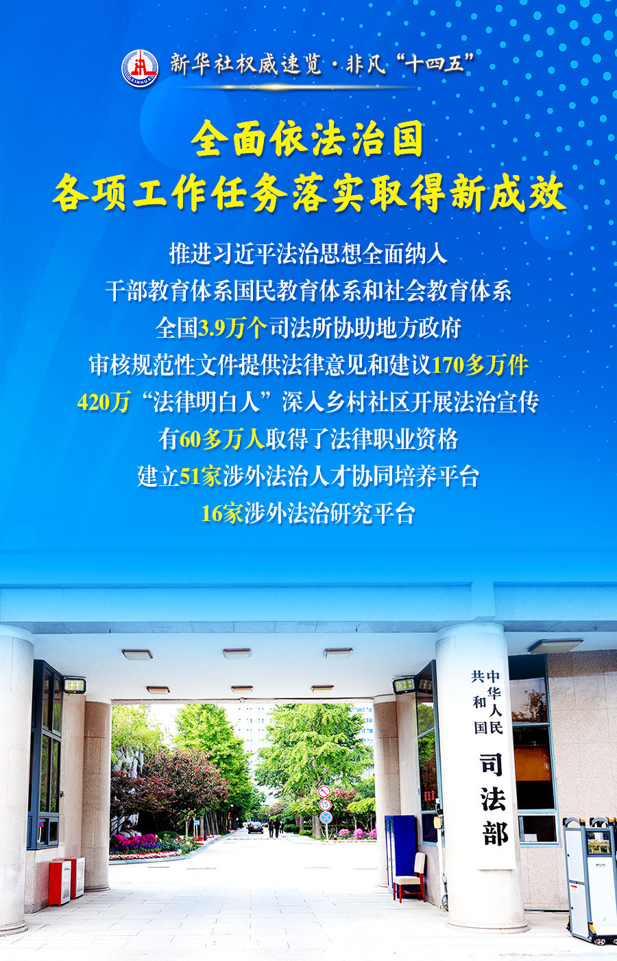 新华社权威速览·非凡“十四五” |为推进中国式现代化提供有力法治保障，司法行政部门这样干！