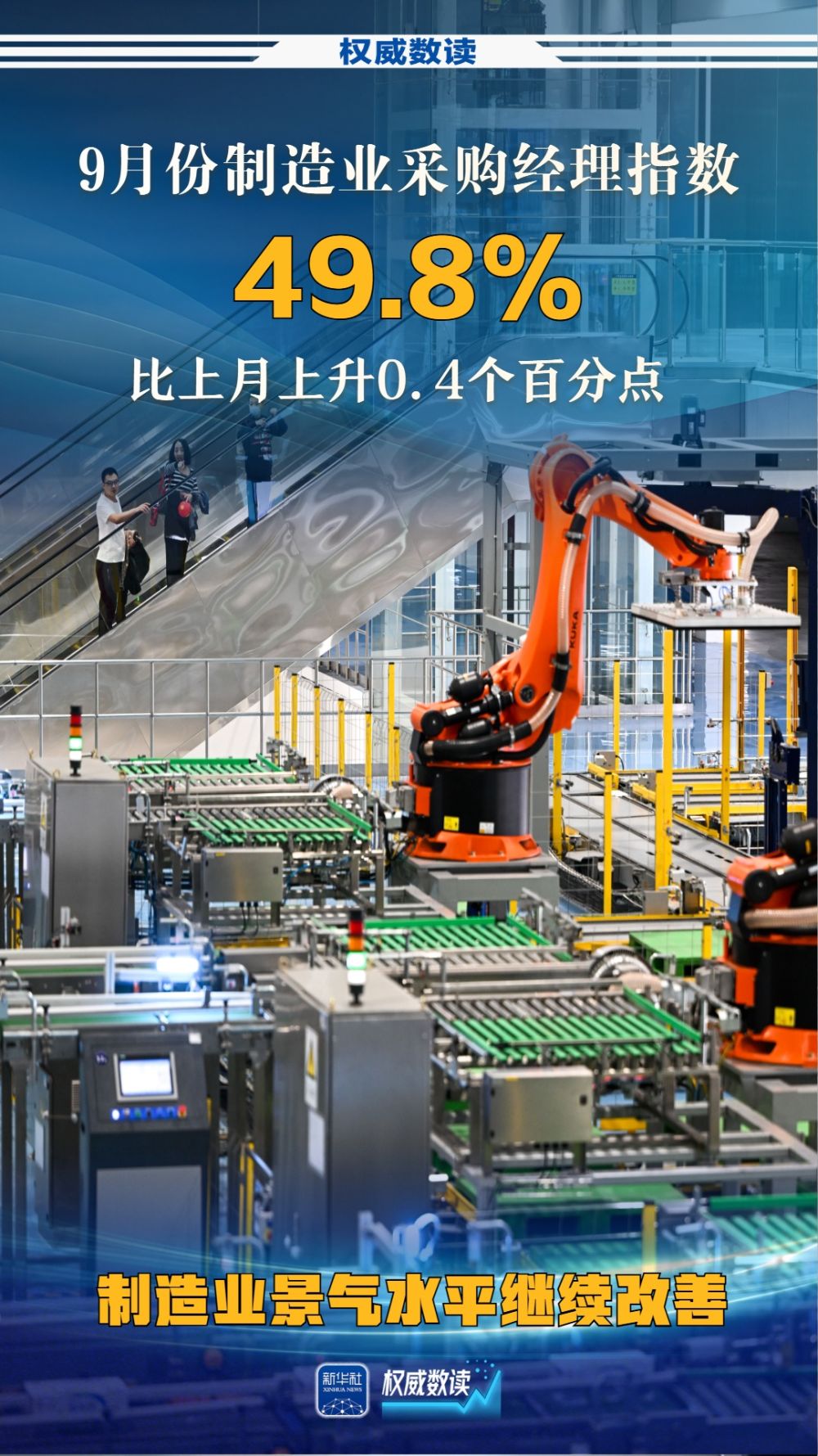 权威数读｜9月份，制造业景气水平继续改善！