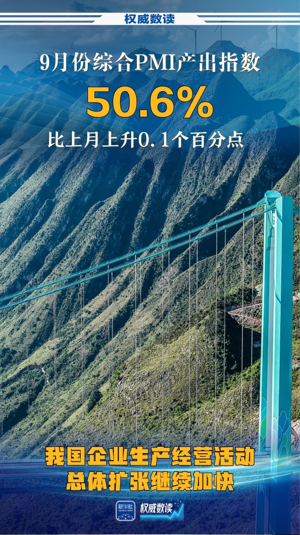 权威数读｜9月份，制造业景气水平继续改善！