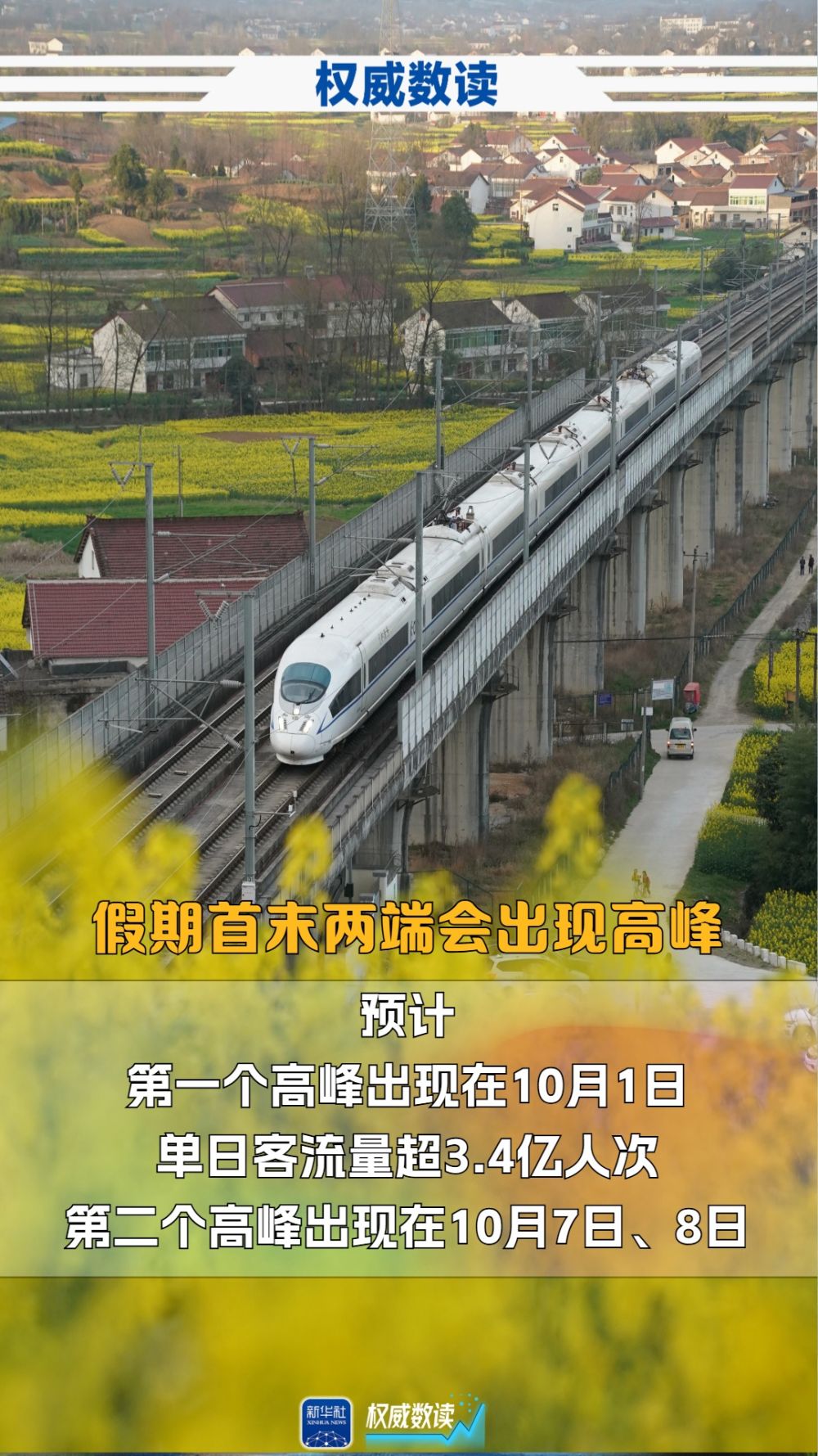 中秋+国庆，这个长假出行有啥不一样？