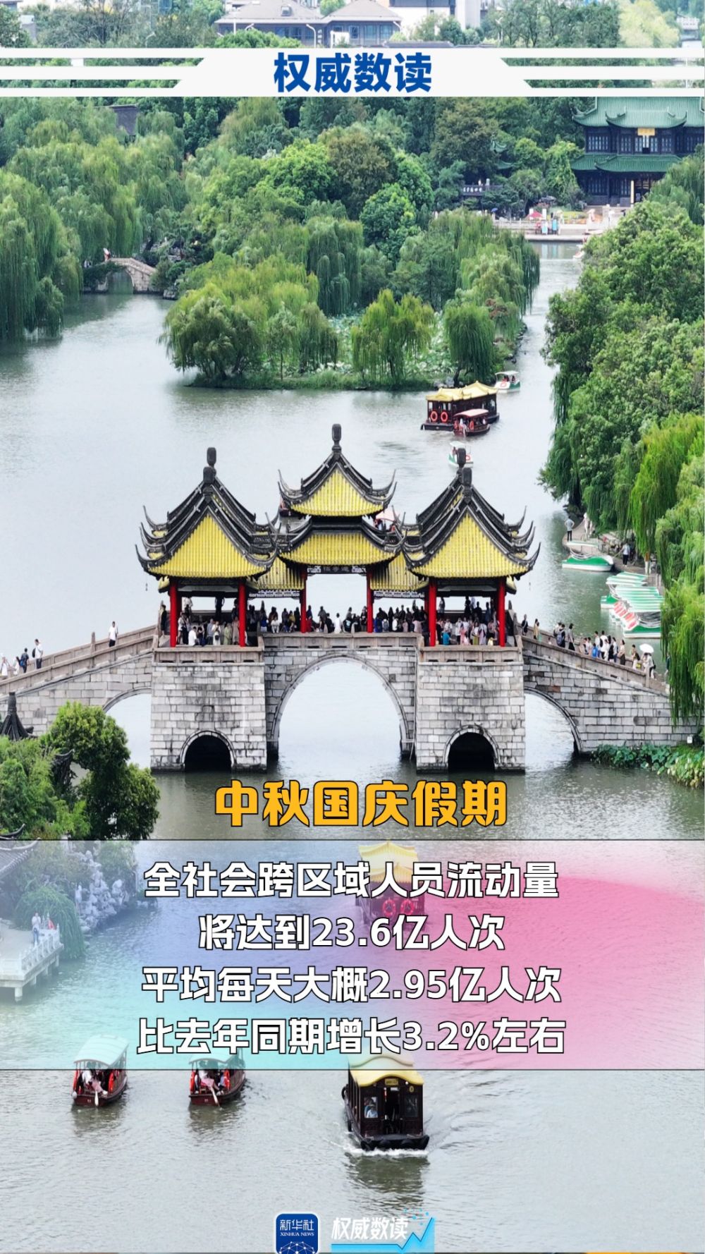 中秋+国庆，这个长假出行有啥不一样？