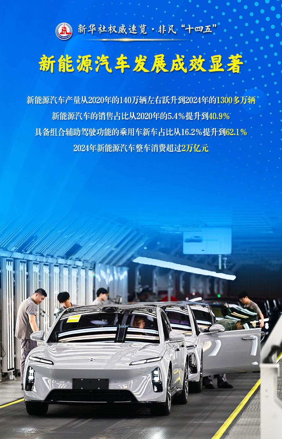 新华社权威速览·非凡“十四五”| 大力推进新型工业化，工信部门这样干！