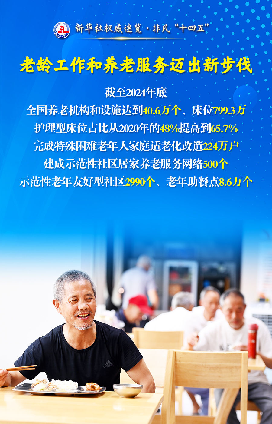 新华社权威速览·非凡“十四五”| 普惠·基础·兜底：民政事业五年成绩单来了！