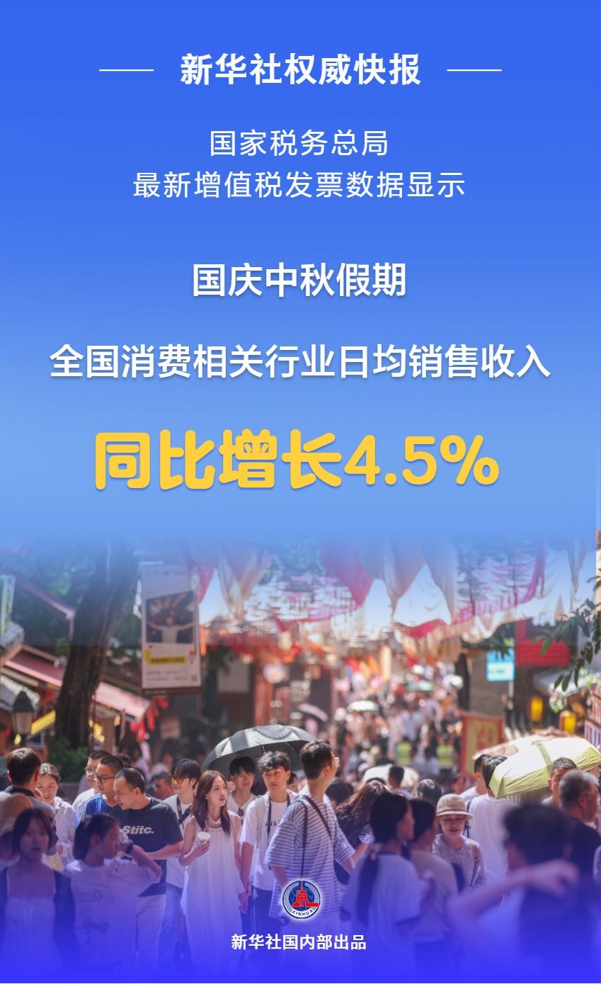 新华社权威快报|国庆中秋假期全国消费相关行业日均销售收入同比增长4.5%