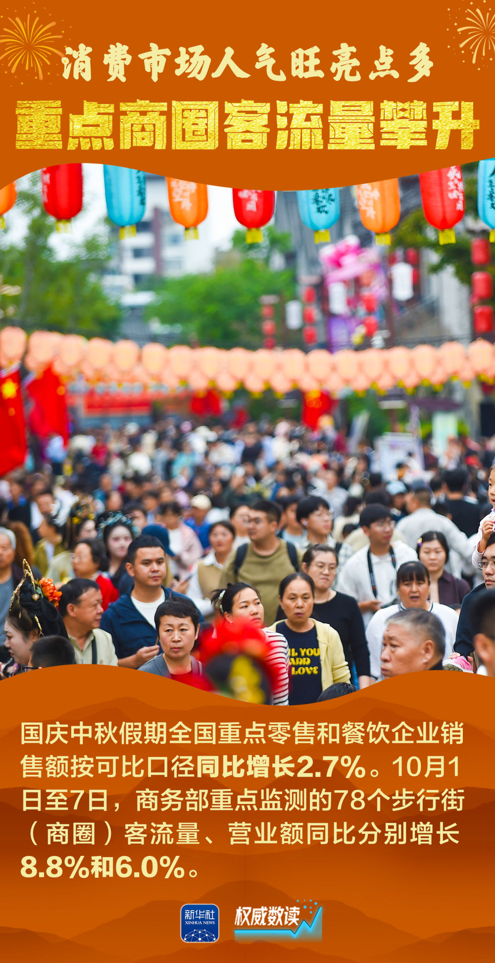 权威数读｜这组数据，描绘出国庆中秋“火热奔腾”图景