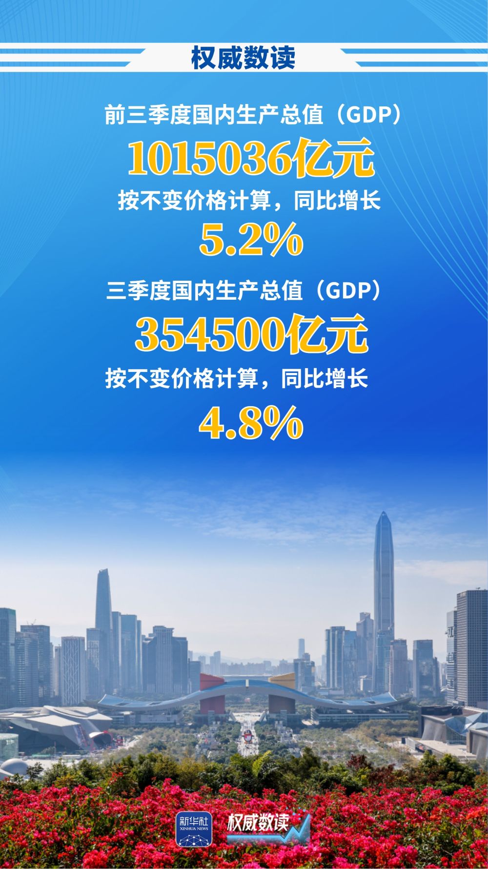 权威数读｜5.2%！前三季度经济延续稳中有进态势