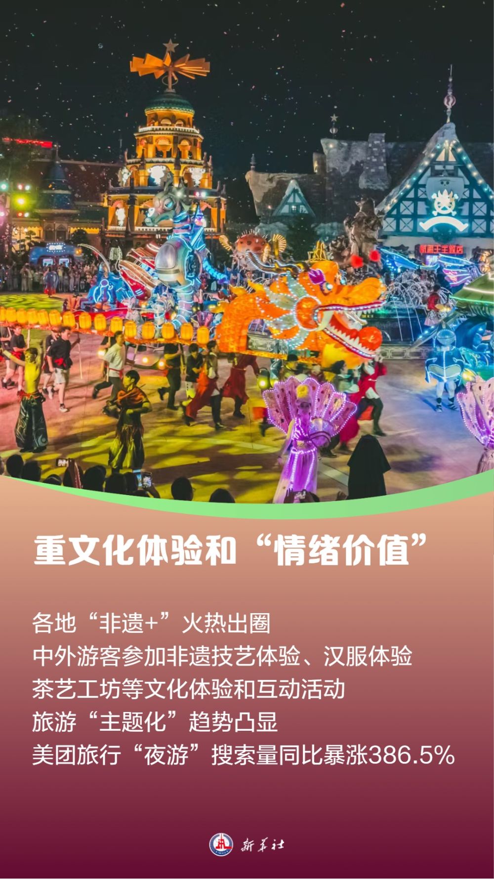 “超级假期”见证“超热”文旅消费图景