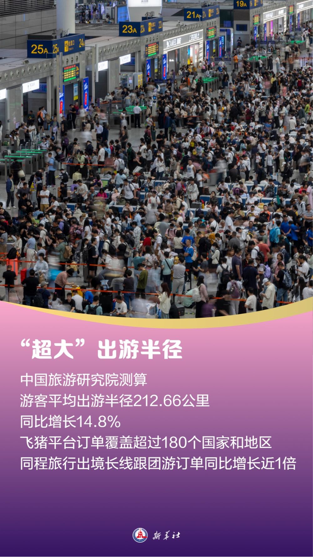 “超级假期”见证“超热”文旅消费图景